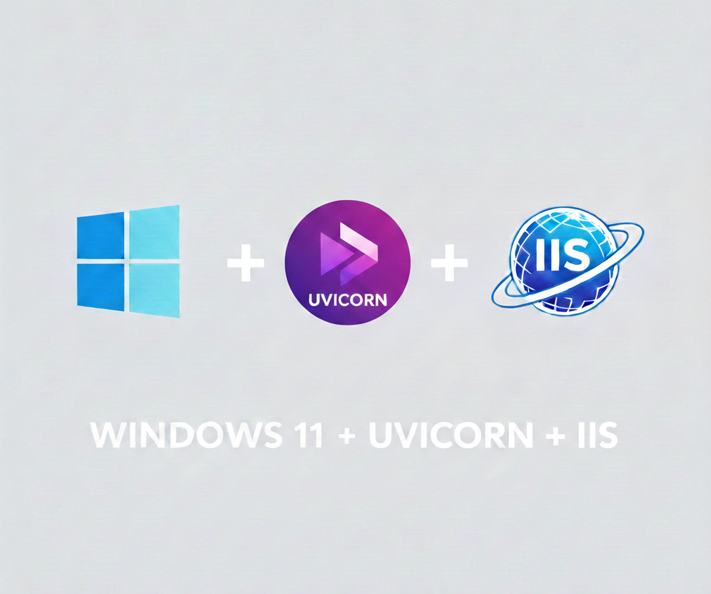 Django Deployment on Windows 11 with Python + PostgreSQL + IIS + Uvicorn
